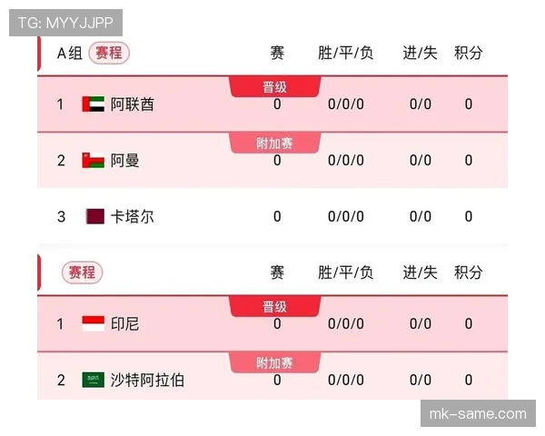 2026世界杯完整版出线席位详解 2026世界杯完整版出线席位详解