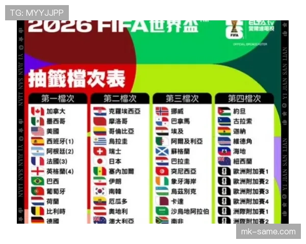 2026世界杯最新资格条件规则