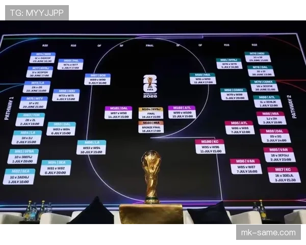 2026世界杯完整版小组确认详解